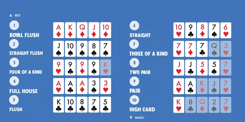 Cách so sánh mậu thầu trong poker